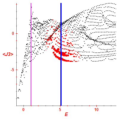 Peres lattice <J3>